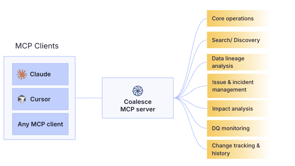 MCP tools