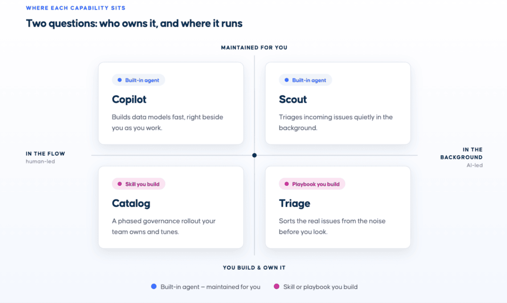 Coalesce MCP tools